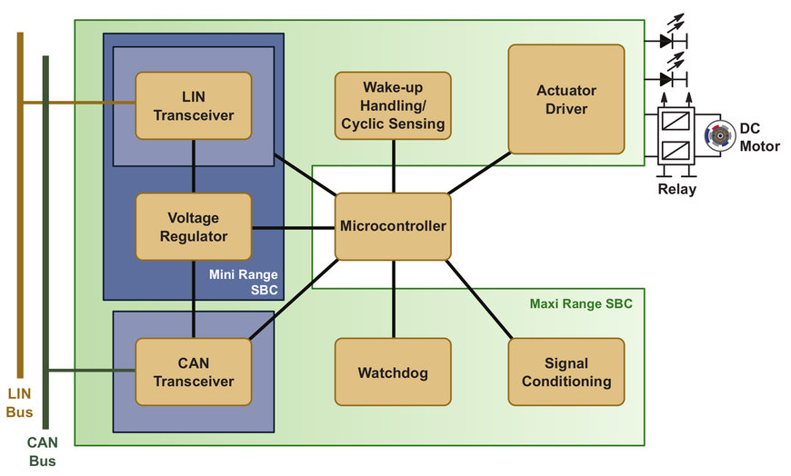 20 Years of In-Vehicle Networking